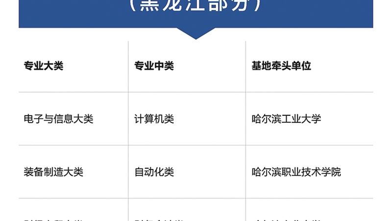 在职人员学历提升需要什么条件